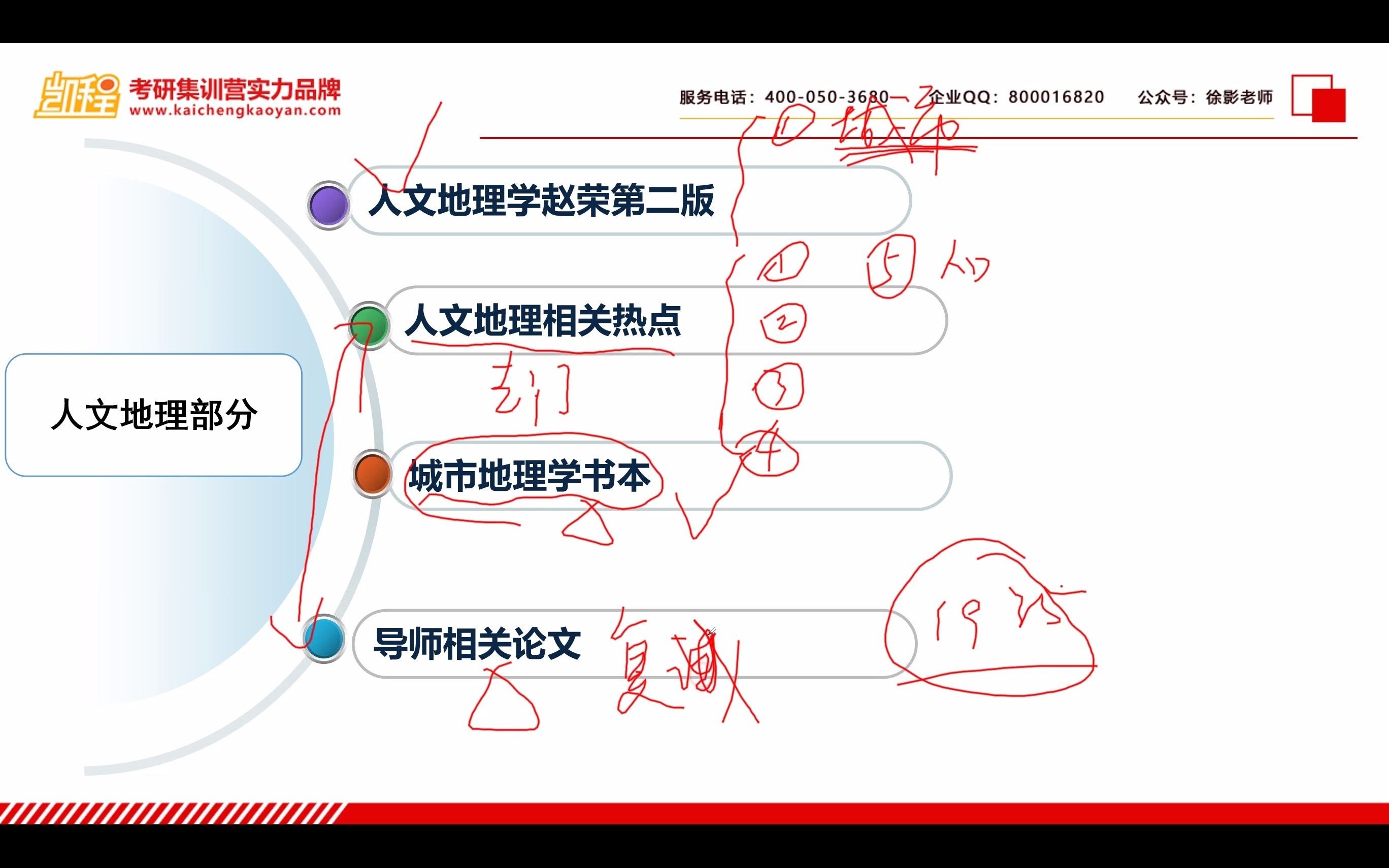 [图]《人文地理学》赵荣第二版考研重点串讲