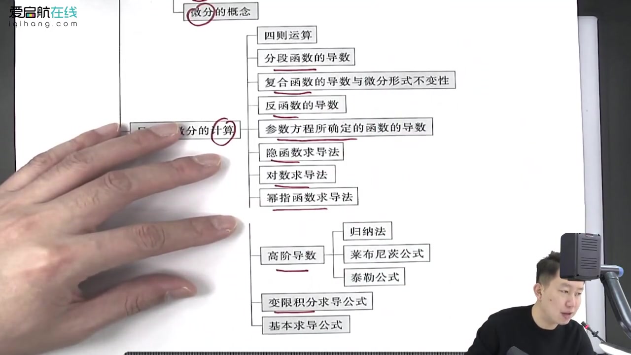 [图]2021考研数学【张宇基础30讲】