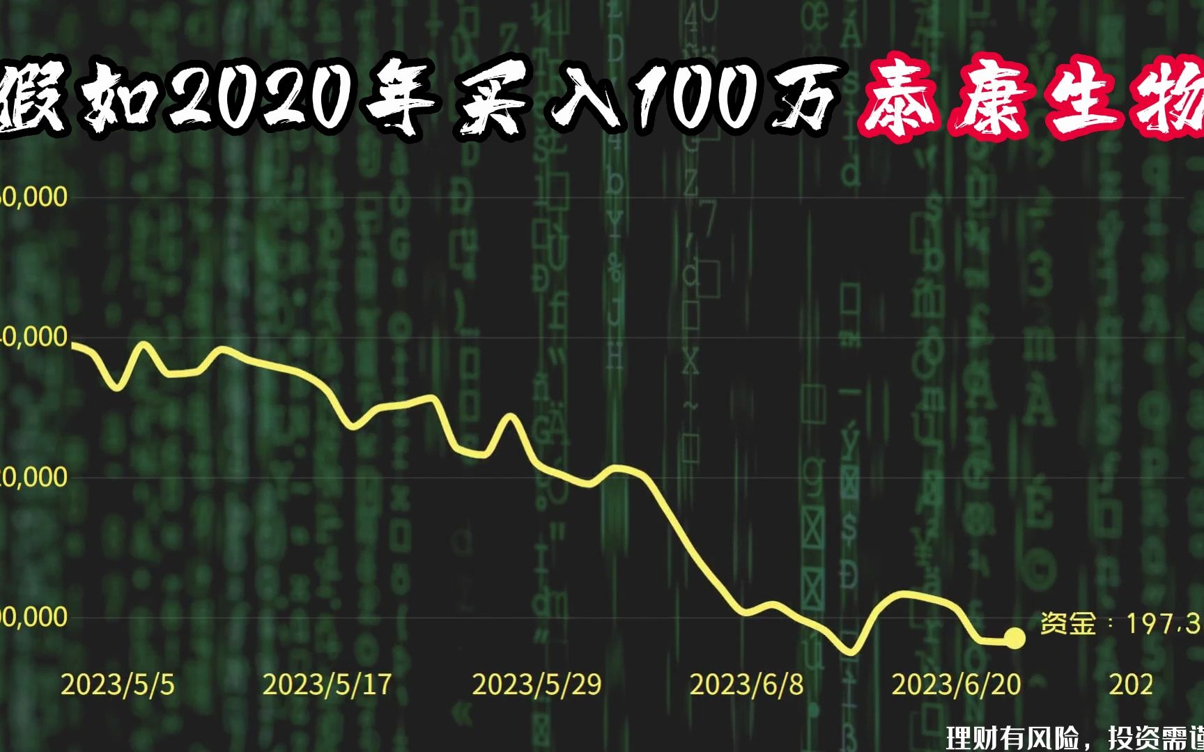 暴雷!2020年买入100万康泰生物,如今差点血本无归!哔哩哔哩bilibili