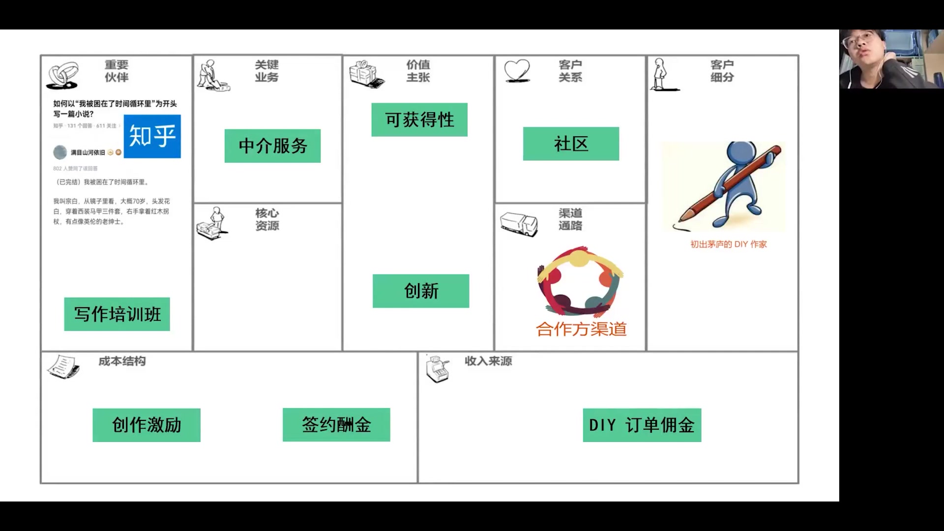 [图]商业模式设计——可视化思考