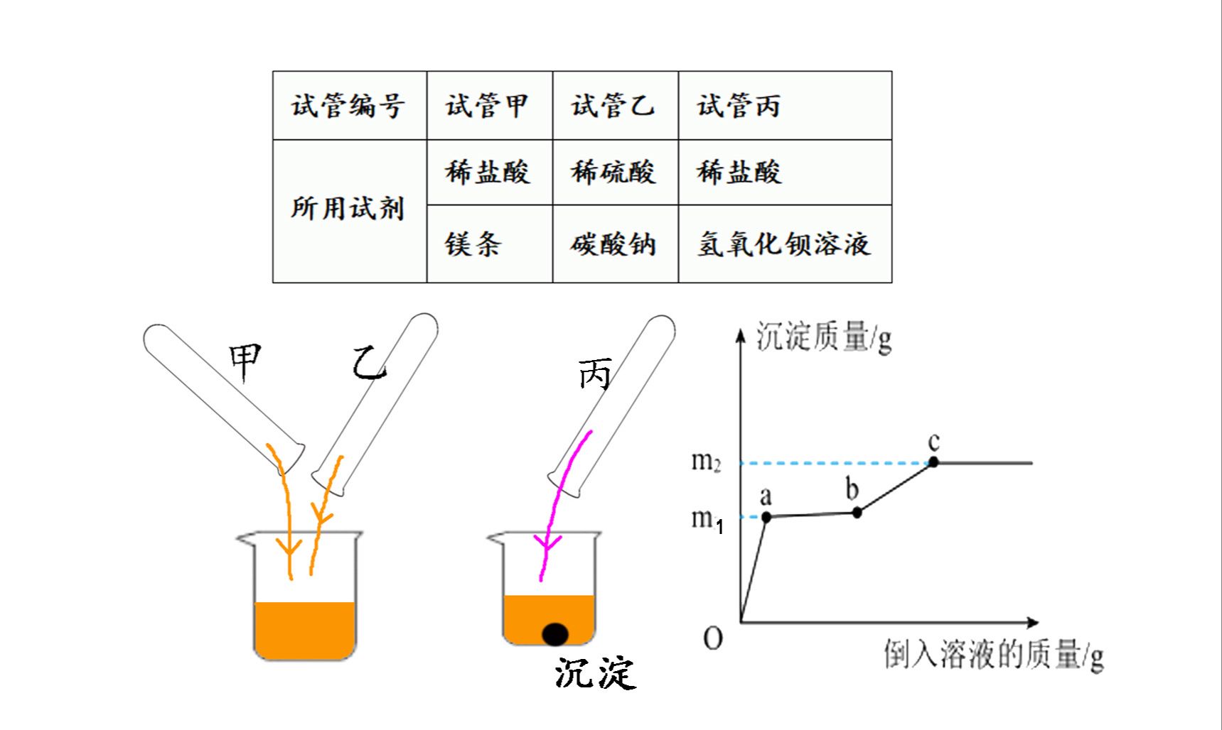 烧杯沉淀图片