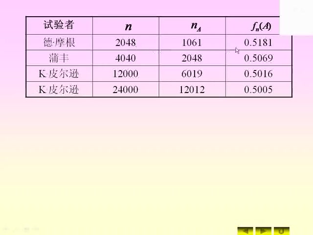 [图]自考资料 02197 - 概率论与数理统计（二）