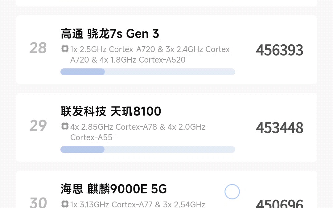 12月底最新手机芯片排行榜!哔哩哔哩bilibili