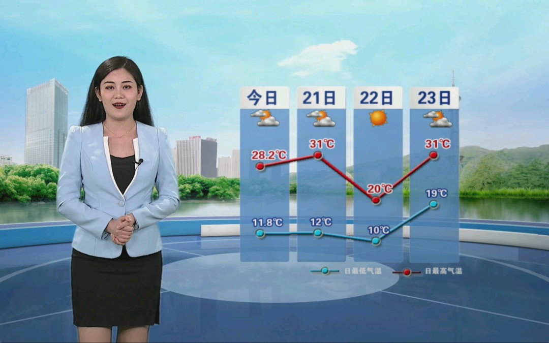 2022年4月20日,石家庄市气象台继续发布大风蓝色预警信号.哔哩哔哩bilibili