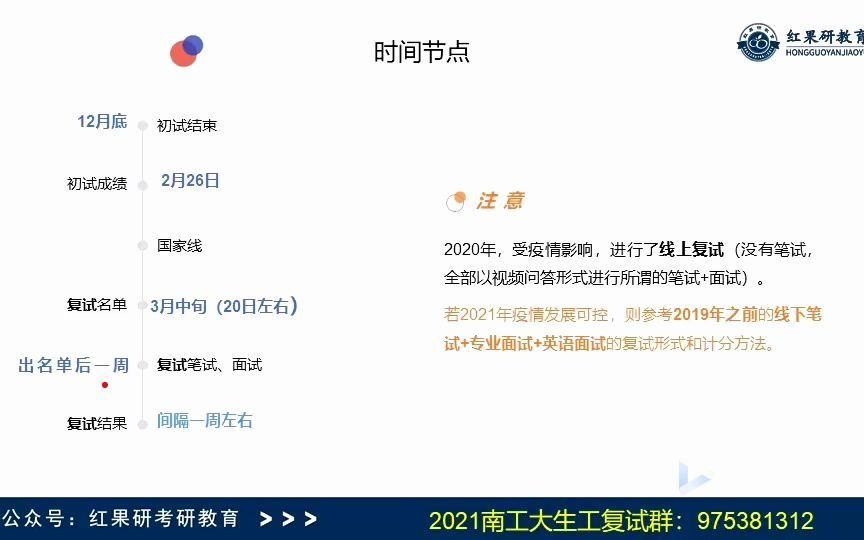 2021南京工业大学生工专业综合复试指导讲座哔哩哔哩bilibili