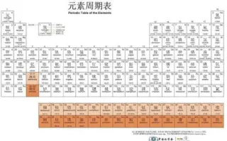 日语元素周期表 搜索结果 哔哩哔哩 Bilibili