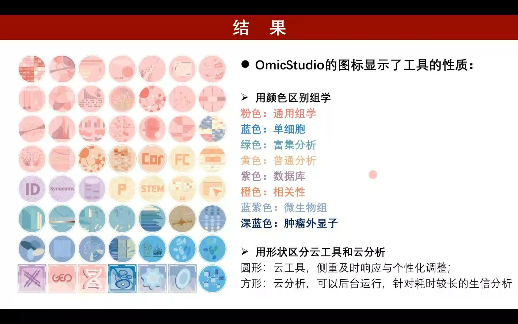 OmicStudio:一款可组合的、即时反馈的可生成高质量的发表级图表的生物信息云平台哔哩哔哩bilibili