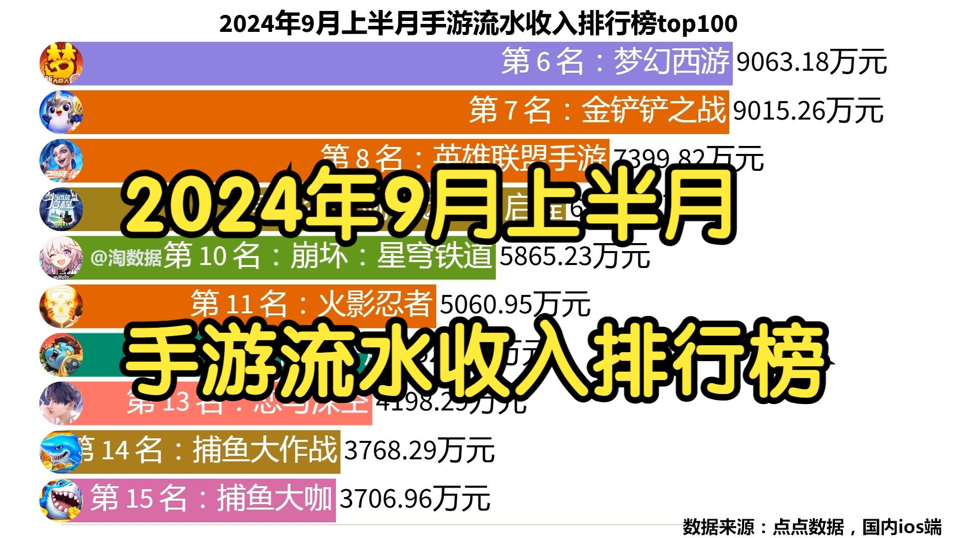 2024年9月上半月手游流水收入排行榜top100哔哩哔哩bilibili逆水寒