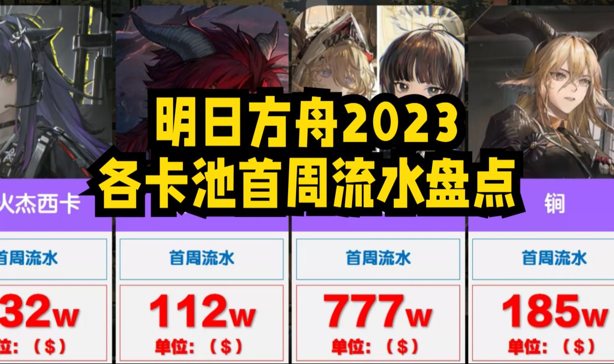 [图]【明日方舟】2023各卡池首周流水盘点！