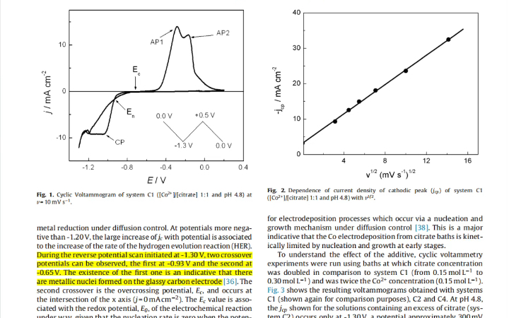 循环伏安曲线上出现电流环的原因哔哩哔哩bilibili