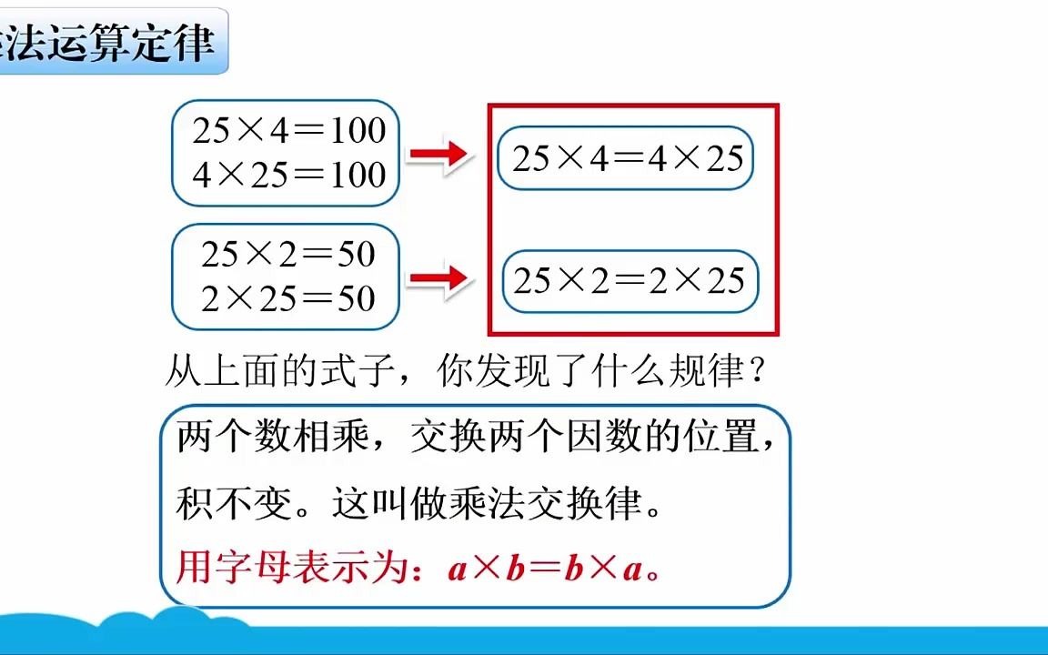 [图]人教版小学数学同步精讲课程，四年级下册，乘法运算定律