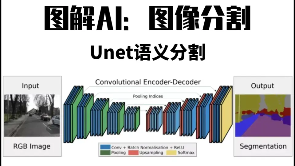 深度学习应用实例.zip