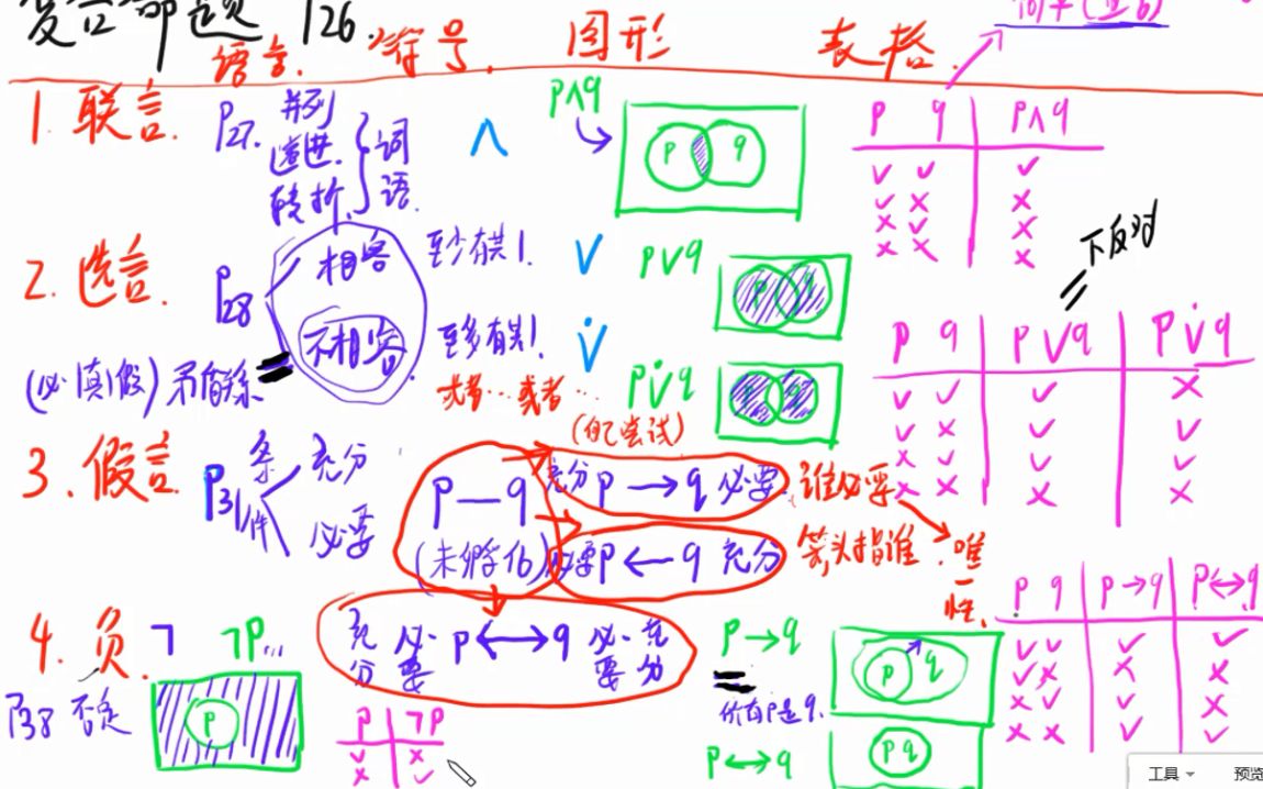 《逻辑》第6集:演绎推理之复合命题哔哩哔哩bilibili