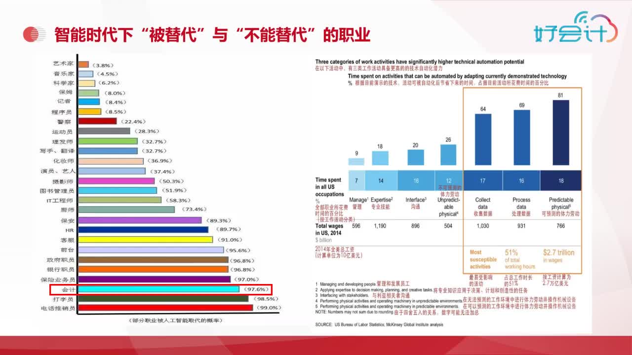 以管理会计逆袭职场,赢在转型哔哩哔哩bilibili