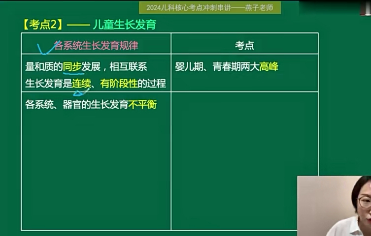 [图]24年临床执业助理医师考试-儿科冲刺串讲