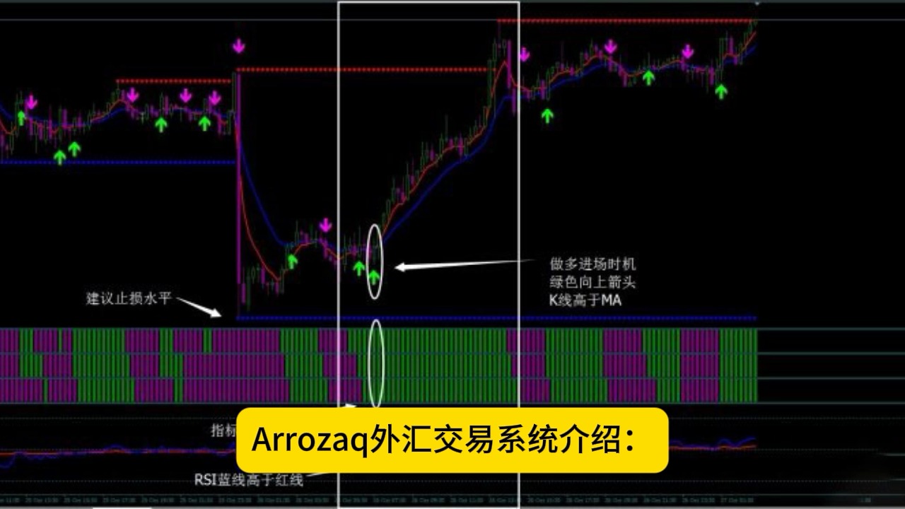 618外汇网|mt4常用指标大全免费下载Arrozaq外汇交易系统下载.哔哩哔哩bilibili