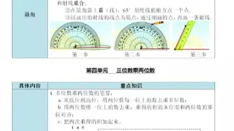 Download Video: 四年级上册数学1-8单元知识点汇总