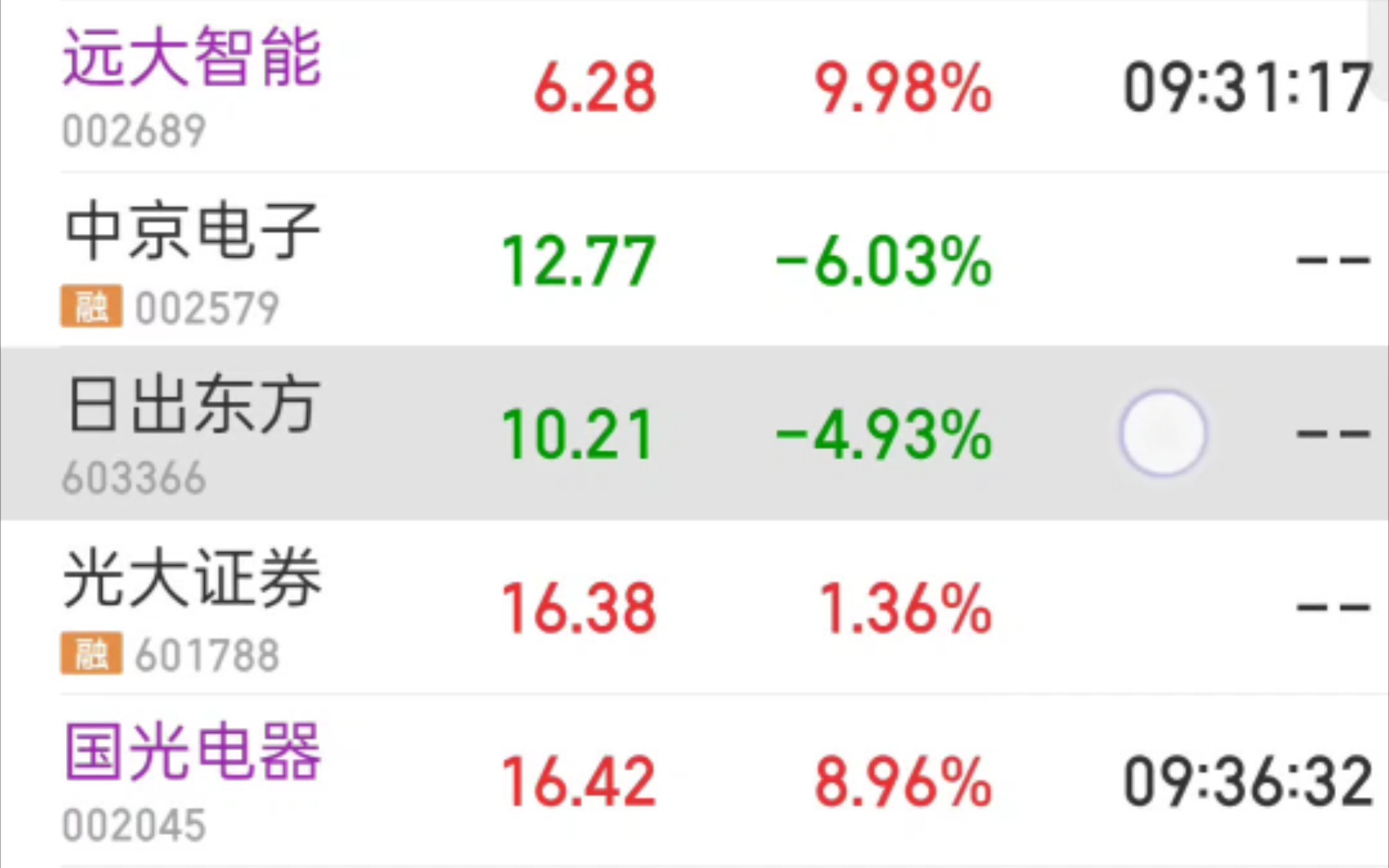 8.19坚持实盘,通润装备,北京科瑞清仓,国光目前在格局,接力远大智能哔哩哔哩bilibili