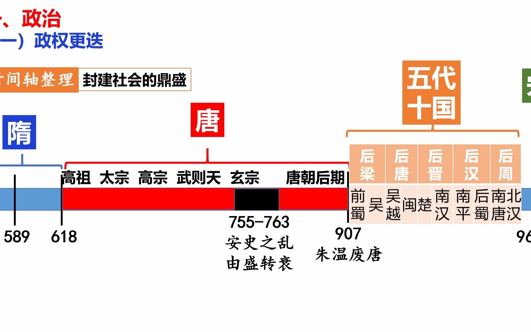 【一轮复习】专题四 隋唐五代十国时期