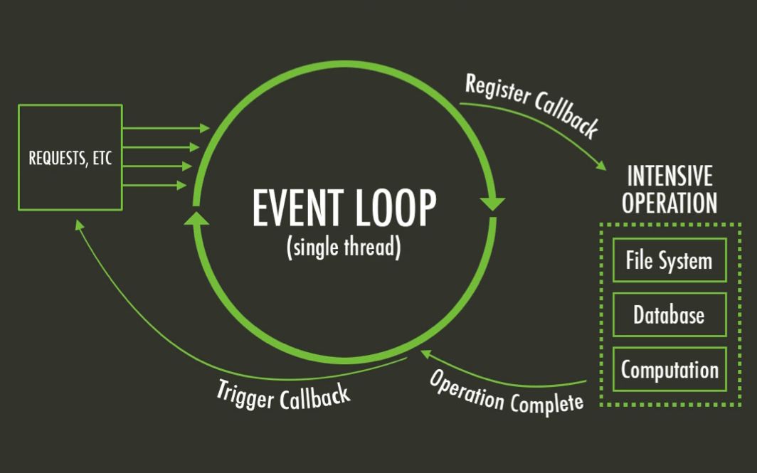 【翻译】JavaScript 中的 Event Loop  Jake Archibald哔哩哔哩bilibili