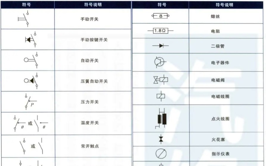 各品牌汽车电路符号合集哔哩哔哩bilibili