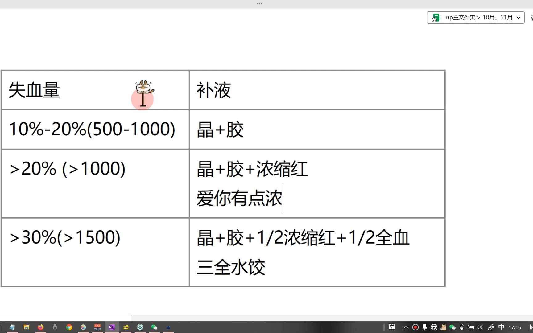 不同失血量的不同补液方案哔哩哔哩bilibili