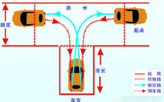 【老司机】科目二倒车入库20分钟教你学会哔哩哔哩bilibili