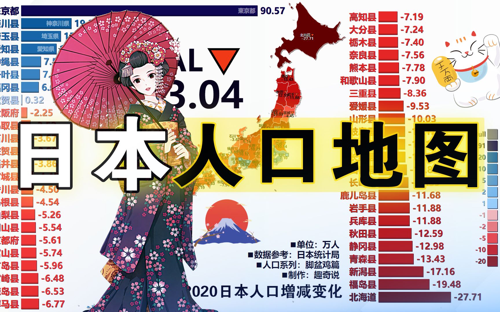 脚盆鸡的百年人口分布图日本各县人口数量和近十年人口增减变化