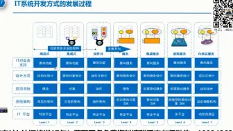 togaf认证有用吗+togaf认证鉴定级