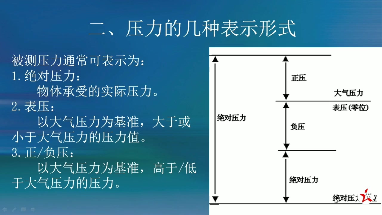 测压原理,相关名词解释,什么是绝对压力、表压、正负压哔哩哔哩bilibili