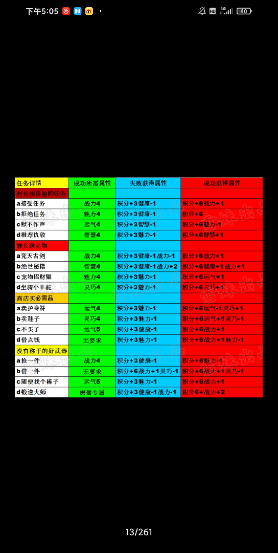 [图]造梦西游4生存大冒险答案