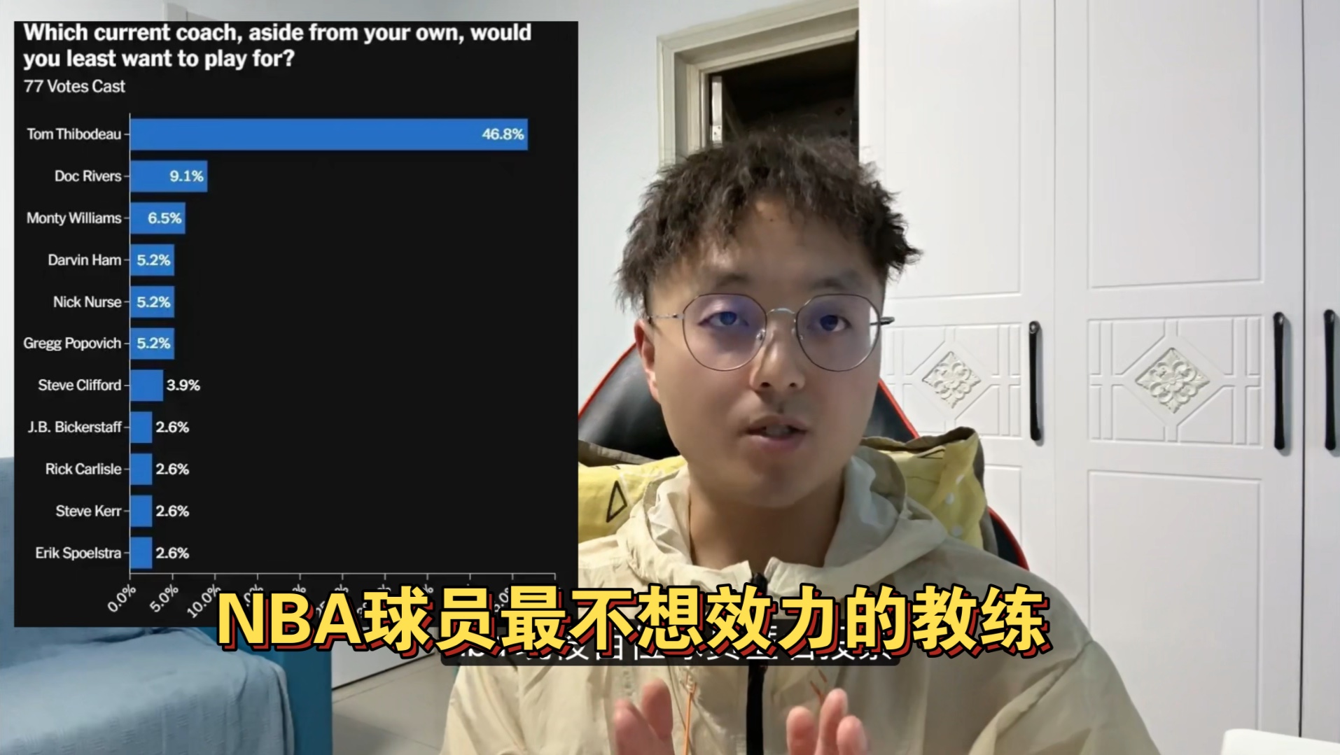 nba球员最不想效力的教练,锡伯杜用人有多狠哔哩哔哩bilibili