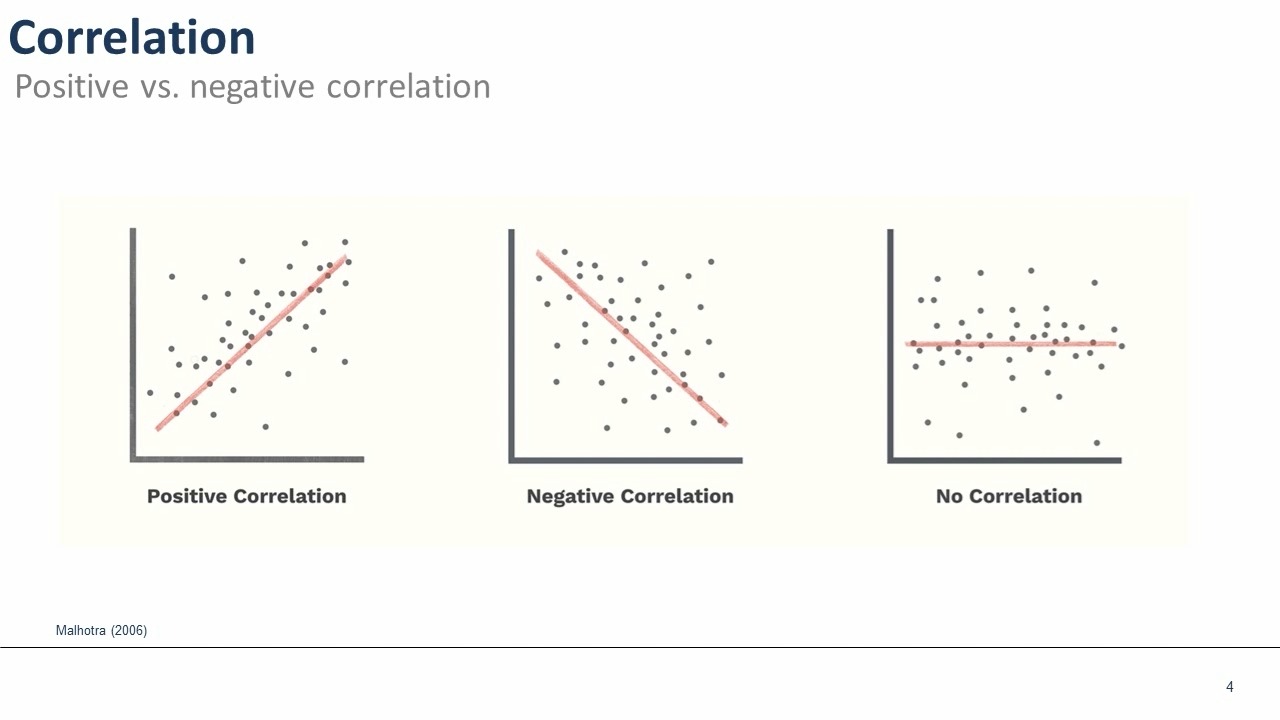 negative correlation图片