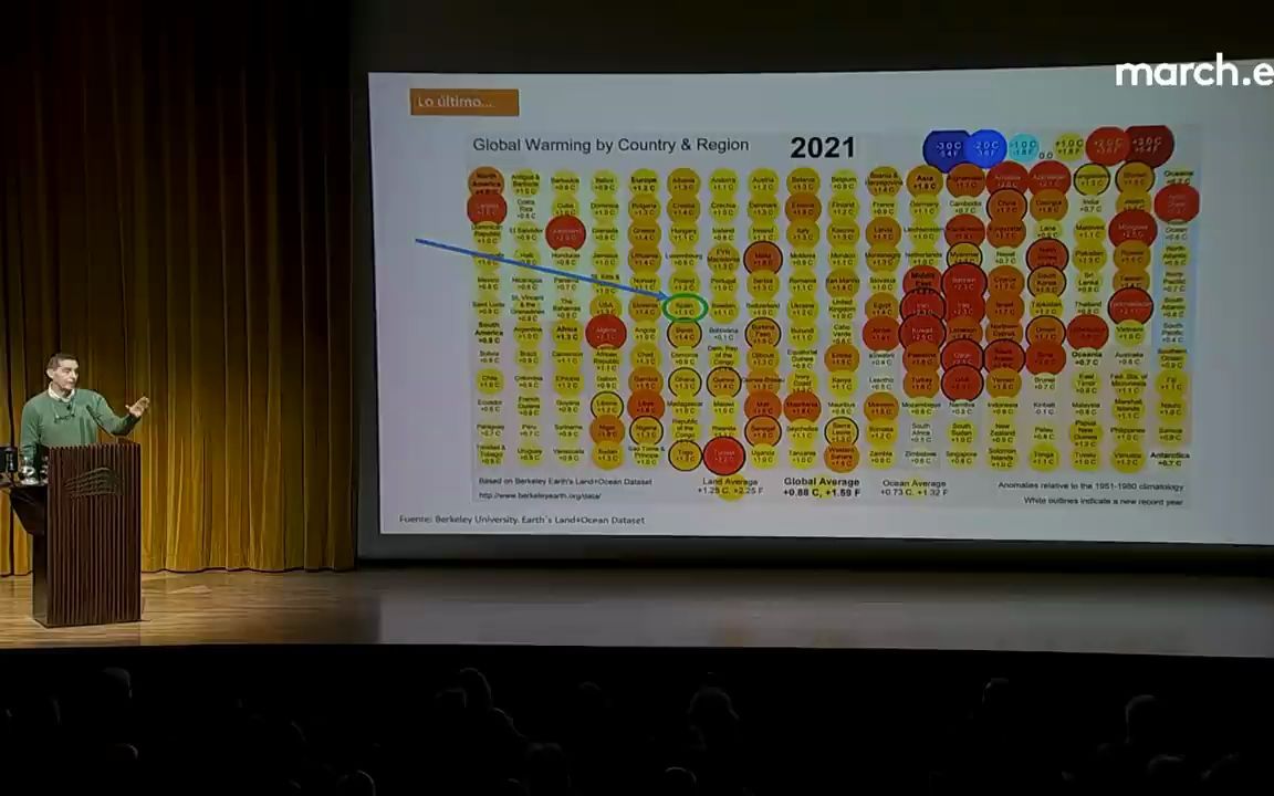 [图]【西语听力】Ciudades y cambio climático