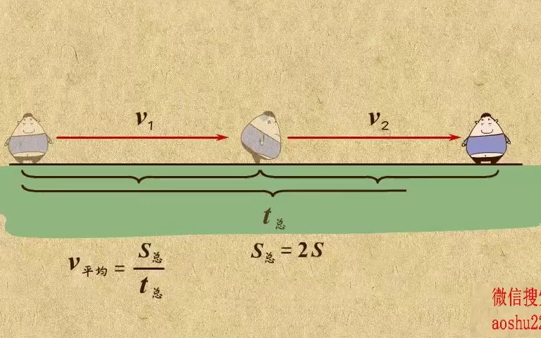 [图]24. 平均速度的计算