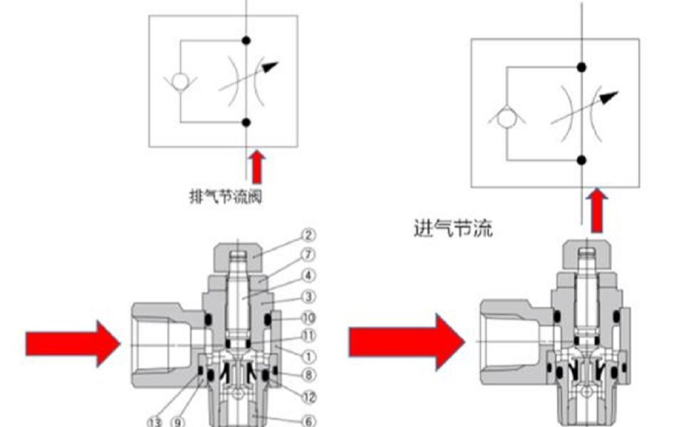 节流阀符号排气节流阀图片