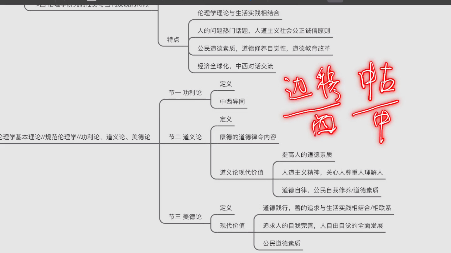 【考研区】伦理学梳理哔哩哔哩bilibili