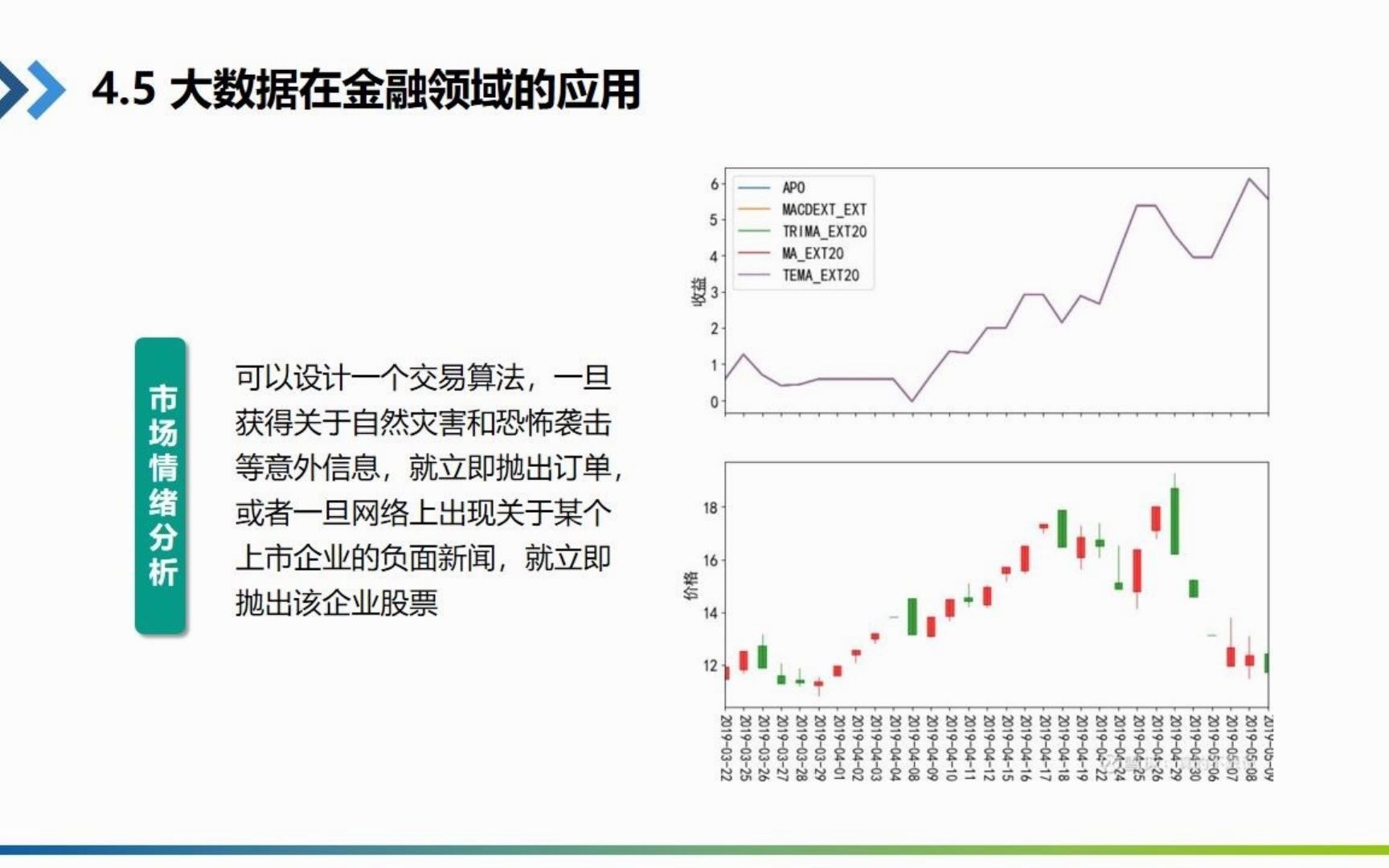 视频4.5大数据在金融领域的应用哔哩哔哩bilibili