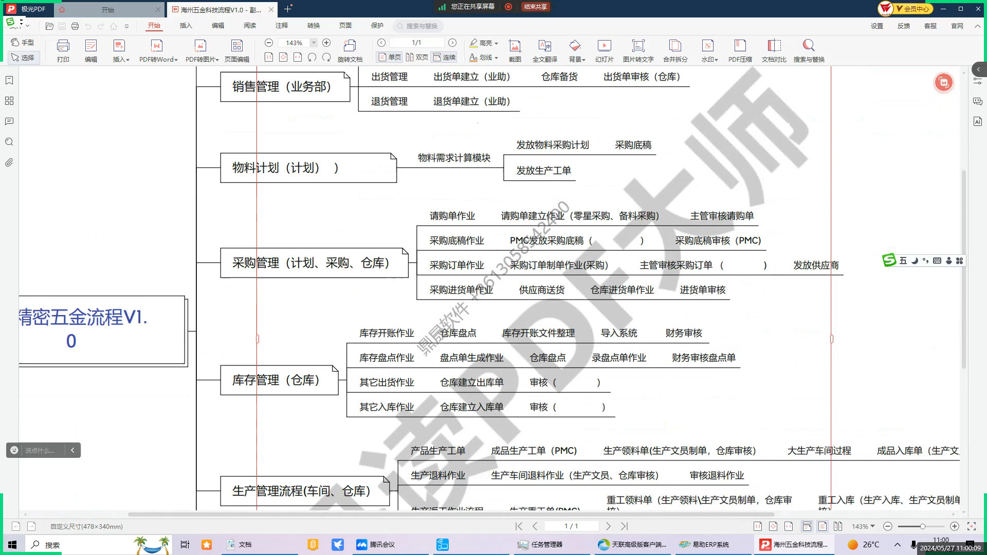 【万工谈erp第9集】小型制造业erp业务流程简介