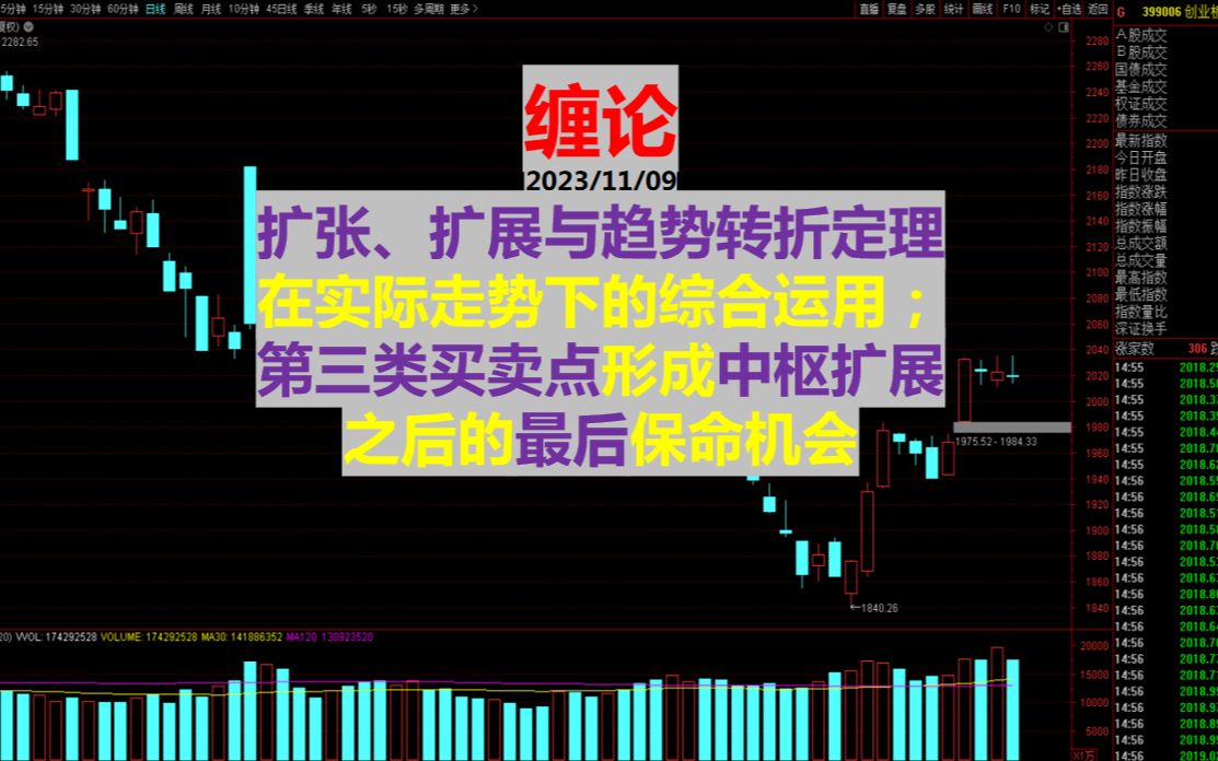 [图]20231109缠论：扩张、扩展与趋势转折定理在实际走势下的综合运用；及第三类买卖点形成中枢扩展之后的最后保命机会