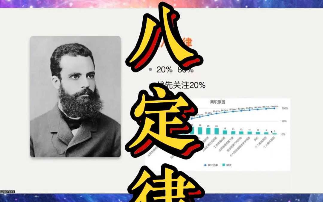 二八定律20%和80%哔哩哔哩bilibili