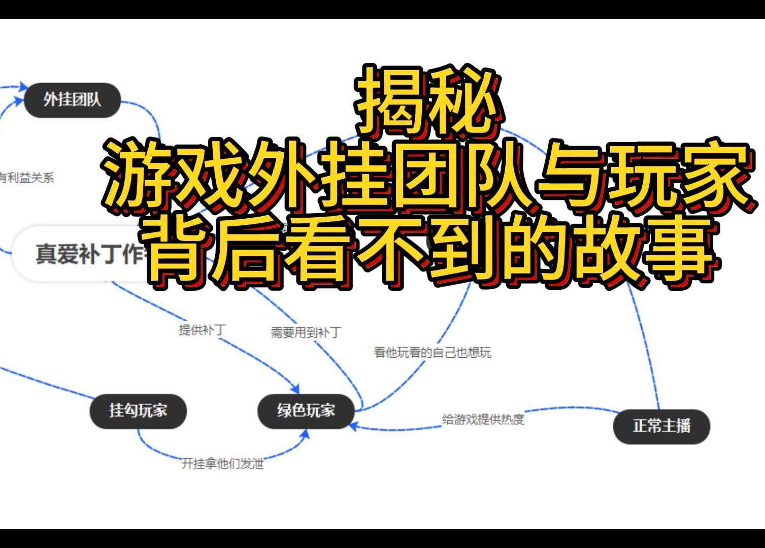 冒死揭秘一个游戏如何被外挂团队只手遮天