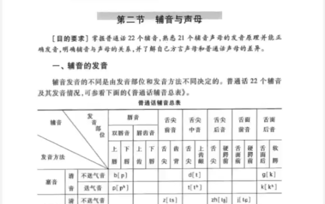 现代汉语 辅音与声母哔哩哔哩bilibili