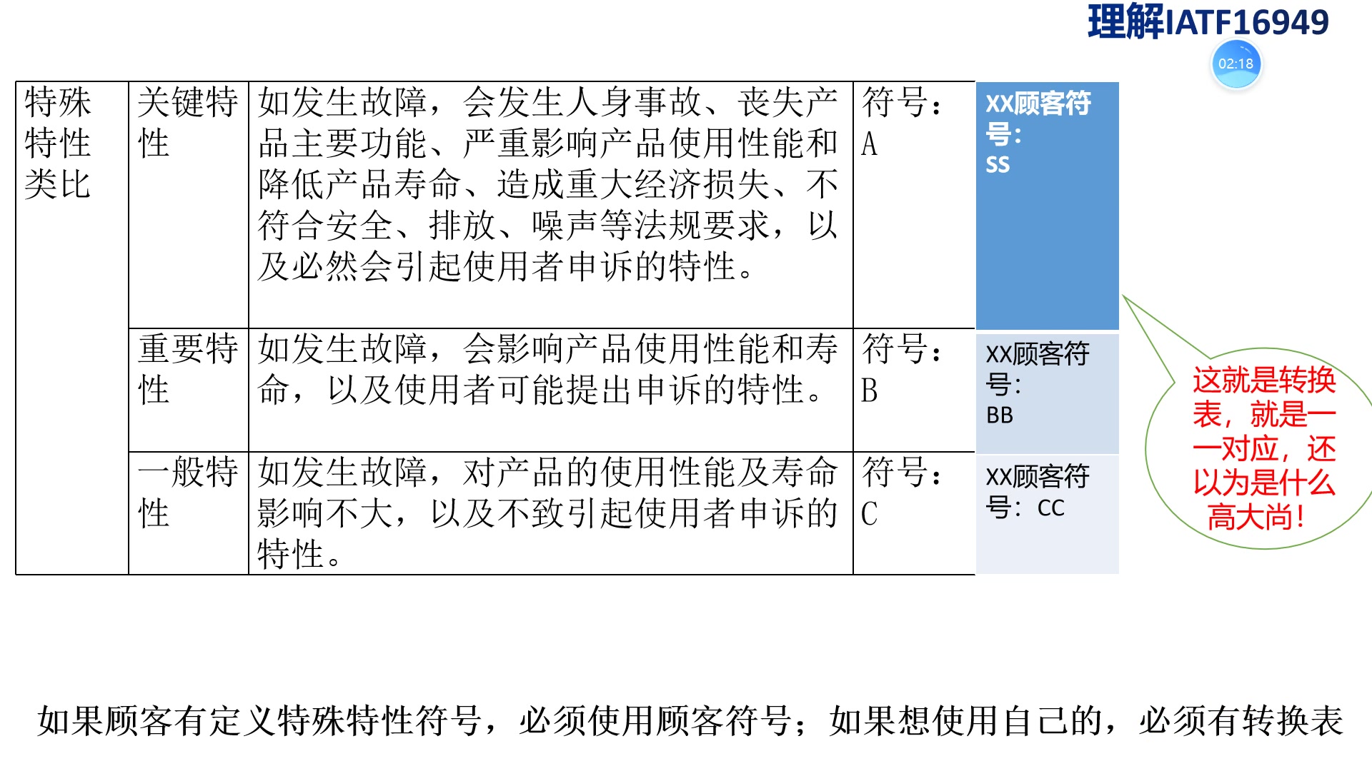 特殊特性管理一次说清—IATF16949理解哔哩哔哩bilibili