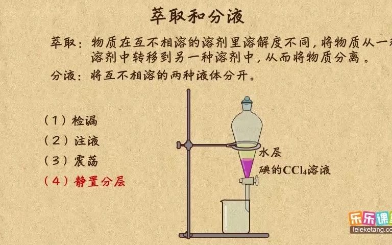 [图]高中化学必修1-萃取和分液