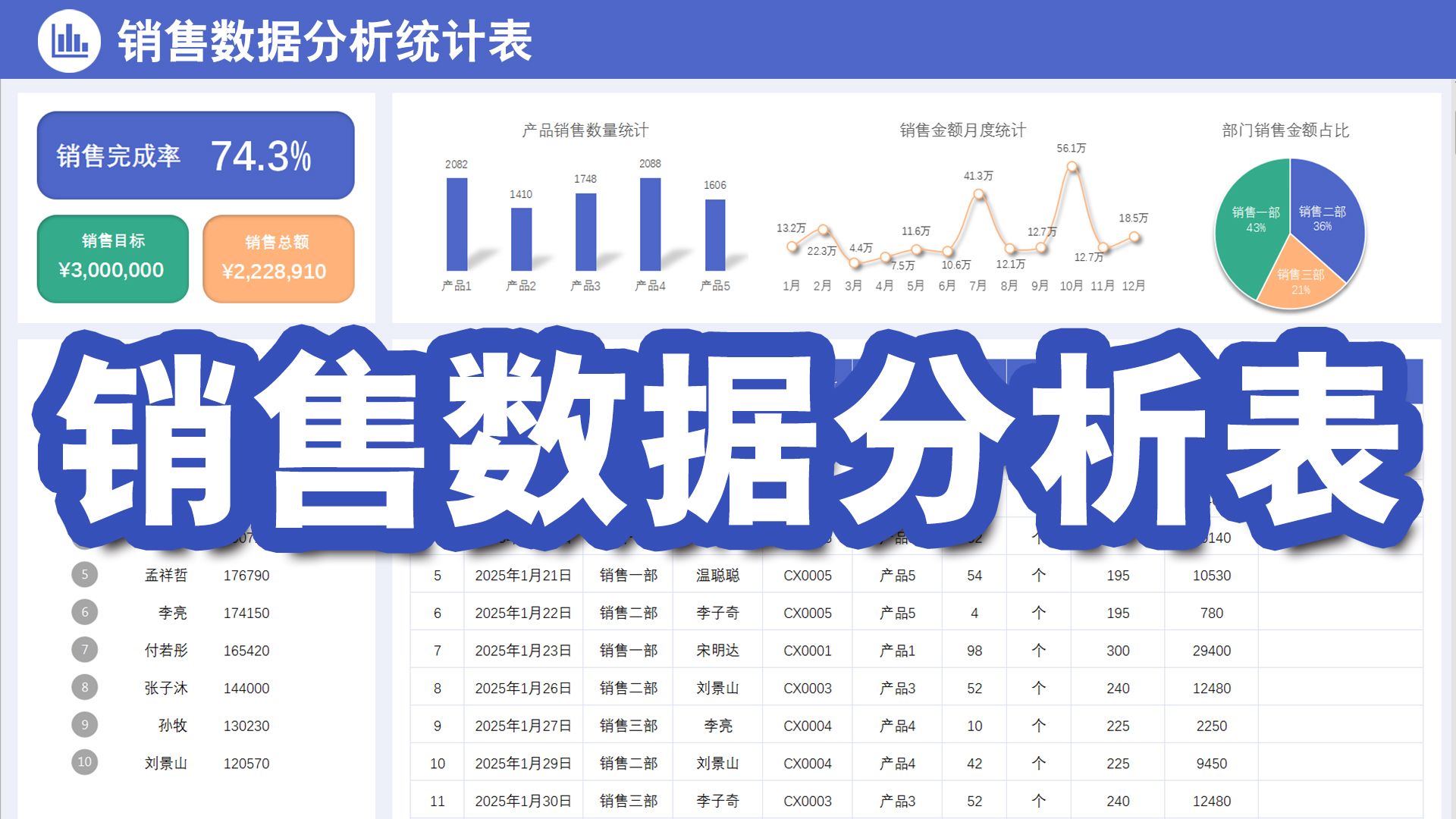 Excel销售数据分析统计表教程,零基础小白也可以学会的数据分析报表看板制作思路案例