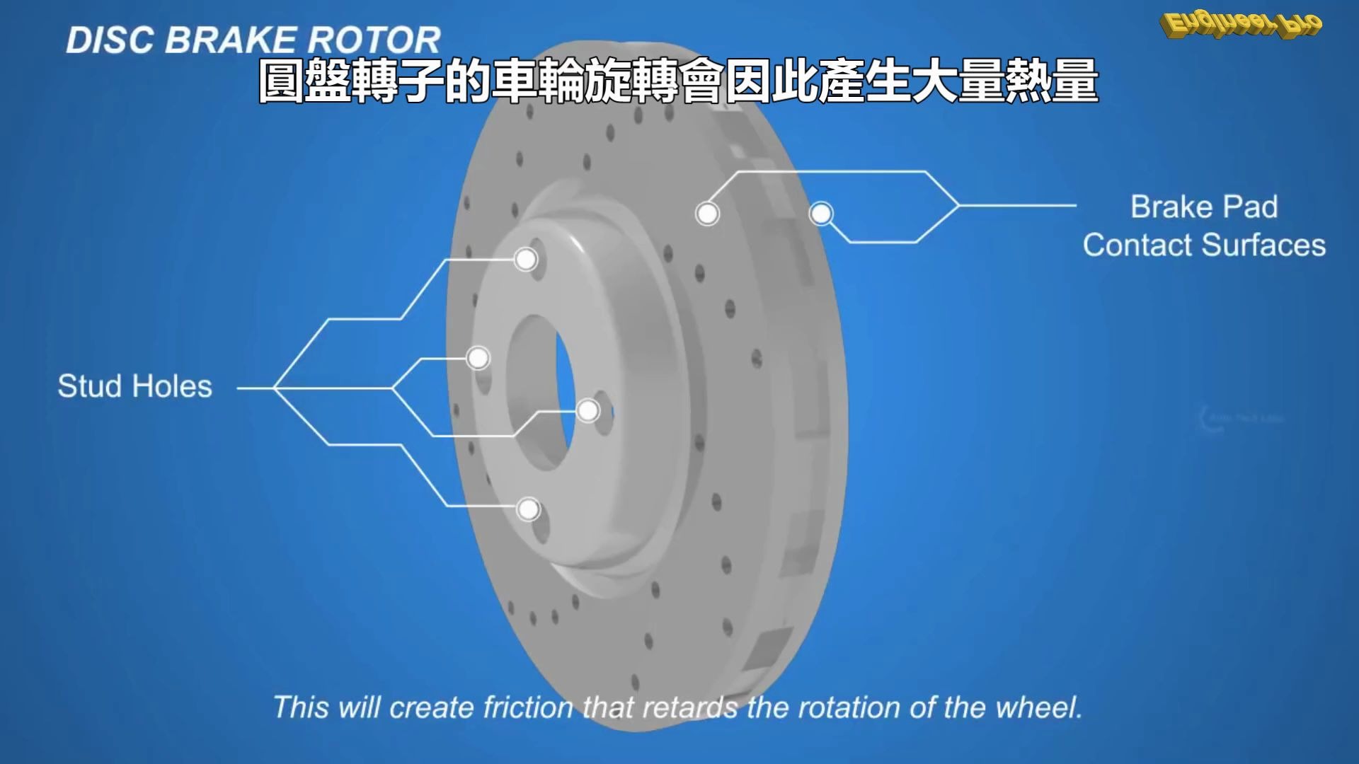 汽车碟刹系统01Disc brake system 01哔哩哔哩bilibili