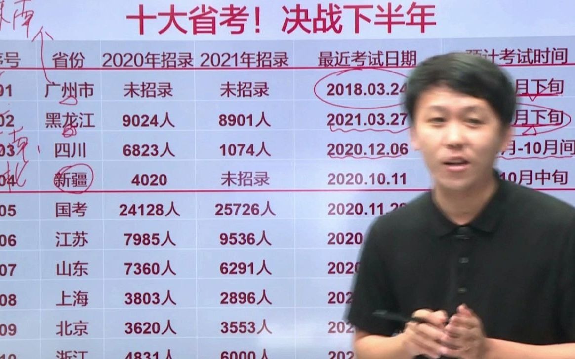 这4个省份,基本可以确定公务员考试时间,黑龙江最友好哔哩哔哩bilibili