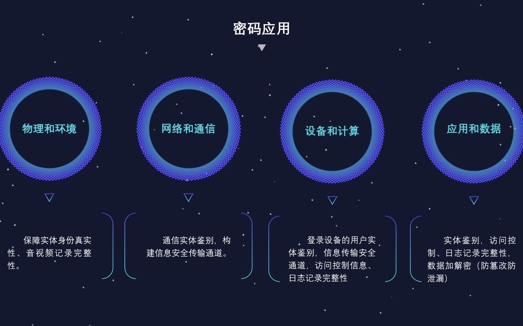 信息安全与商用密码科普哔哩哔哩bilibili