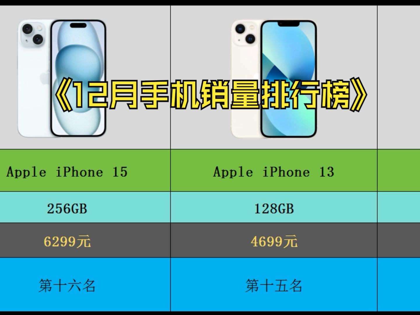 【手机销量排行榜】2023年京东手机销量排行榜TOP20【12月第一周】哔哩哔哩bilibili